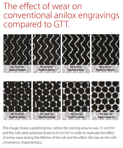 Conventional_Anilox_compared_to_GTT