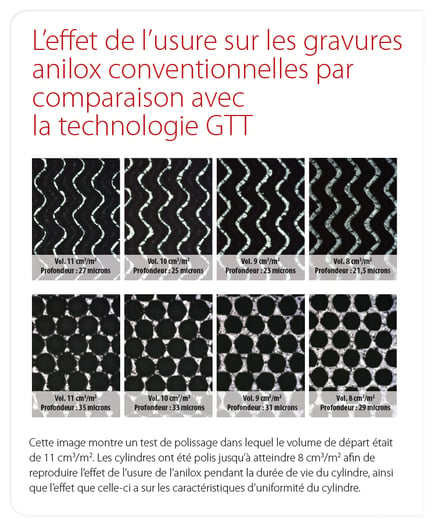 Conventional_compared_to_GTT_FR