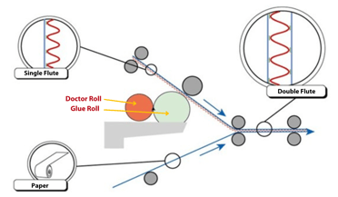 Corrugator diagram2