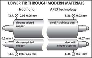 Diagram of Glue set TIR