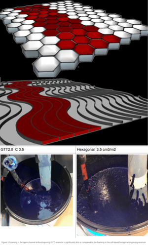 Figure 3 - Foaming in the open-channel anilox engraving (GTT) reservoir is significantly less as compared to the foaming in the cell-based hexagonal engraving reservoir.