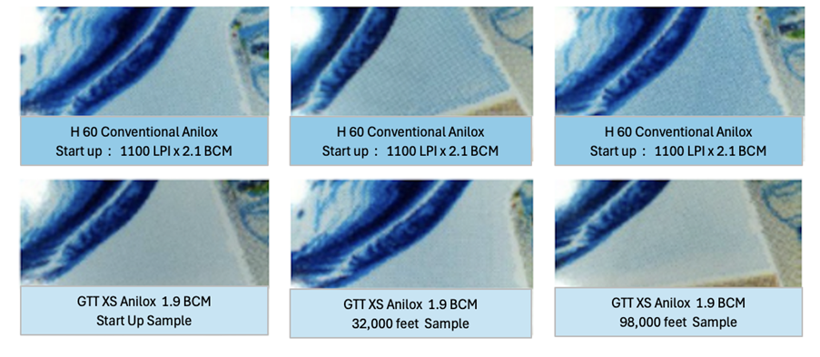 H60 to GTT comparison runs 2