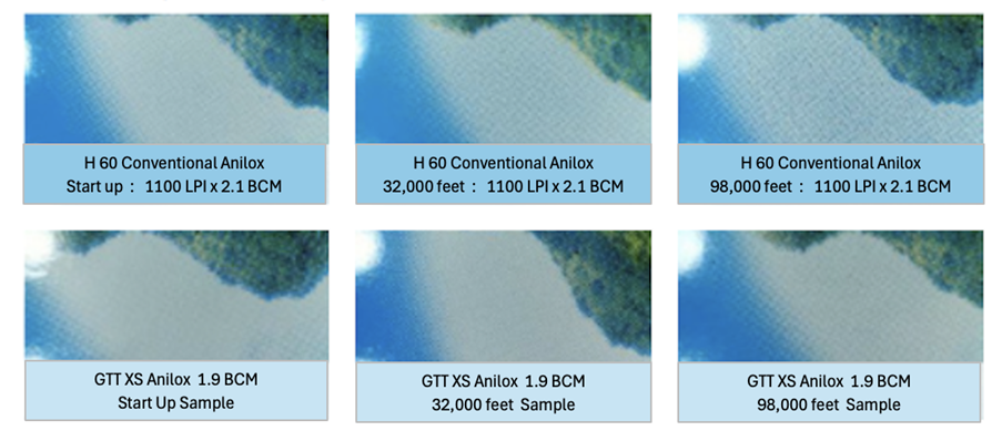 H60 to GTT comparison runs