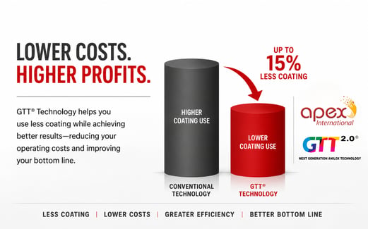 Higher Profits
