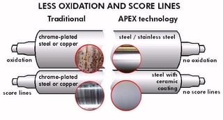 Less_oxidation_and_scorelines.jpg