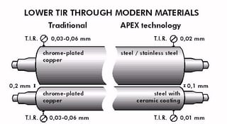 Lower_TIR_through_modern_materials.jpg