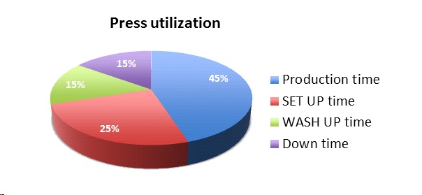 Press Utilization.jpg